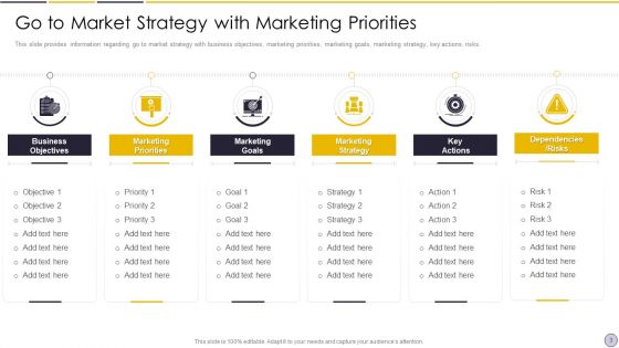 Go To Market Approach Ppt PowerPoint Presentation Complete Deck With Slides