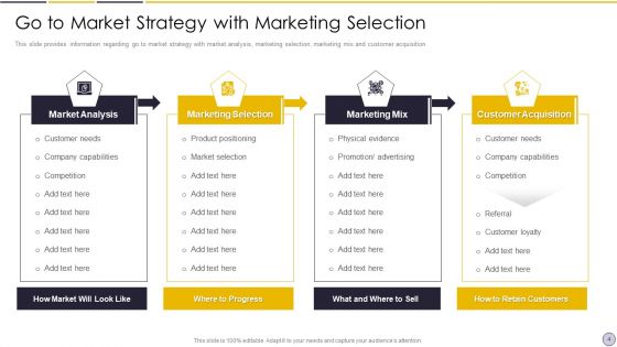 Go To Market Approach Ppt PowerPoint Presentation Complete Deck With Slides