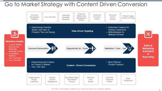 Go To Market Approach Ppt PowerPoint Presentation Complete With Slides