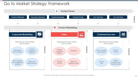 Go To Market Approach Ppt PowerPoint Presentation Complete With Slides