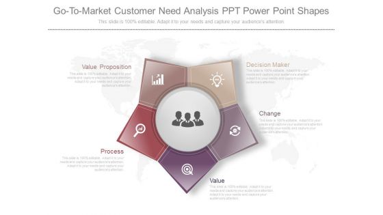 Go To Market Customer Need Analysis Ppt Powerpoint Shapes