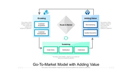Go To Market Model With Adding Value Ppt PowerPoint Presentation Infographic Template Professional PDF Go To Market Model With Adding Value Ppt PowerPoint Presentation Infographic Template Professional PDF