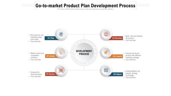 Go To Market Product Plan Development Process Ppt PowerPoint Presentation Icon Gallery PDF