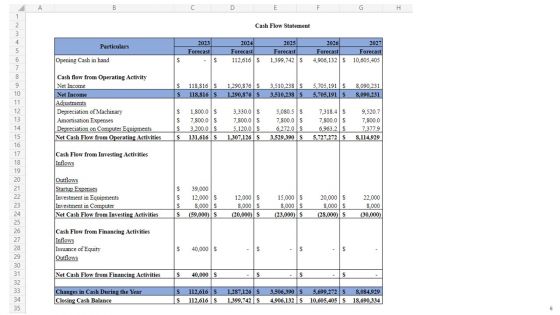 Go To Market Strategy For Car Dealership Business PPT Template