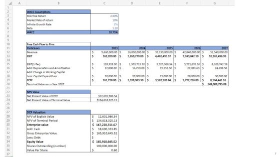 Go To Market Strategy For Car Dealership Business PPT Template