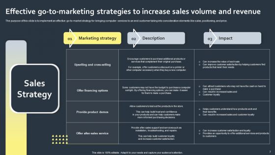 Go To Market Strategy For Computer Industry Ppt PowerPoint Presentation Complete Deck With Slides
