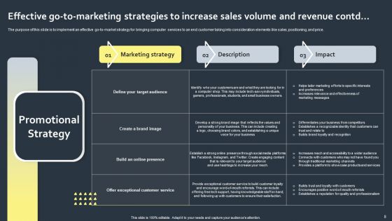 Go To Market Strategy For Computer Industry Ppt PowerPoint Presentation Complete Deck With Slides