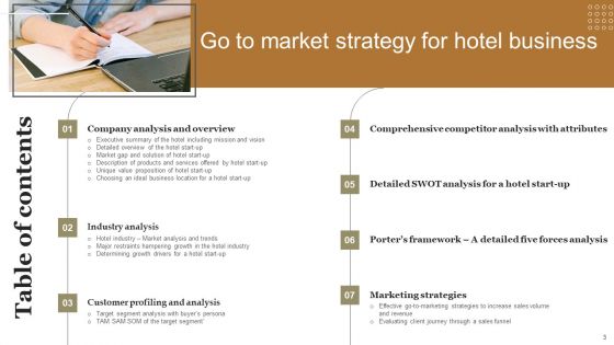 Go To Market Strategy For Hotel Business PPT Template