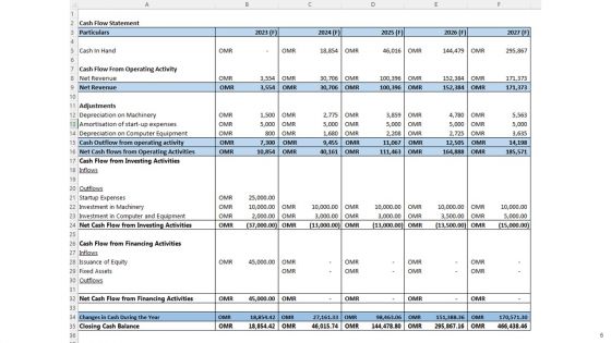 Go To Market Strategy For Hotel Business PPT Template