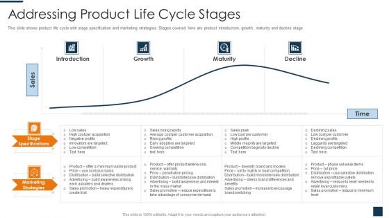 Go To Market Strategy For New Product Addressing Product Life Cycle Stages Structure PDF