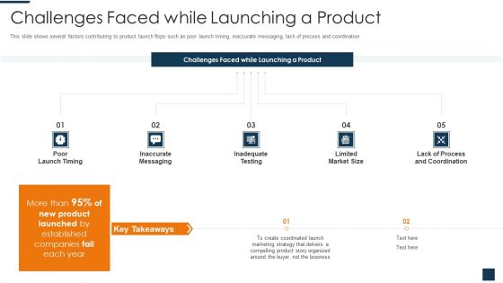 Go To Market Strategy For New Product Challenges Faced While Launching A Product Sample PDF