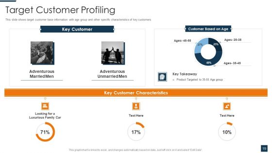 Go To Market Strategy For New Product Ppt PowerPoint Presentation Complete Deck With Slides