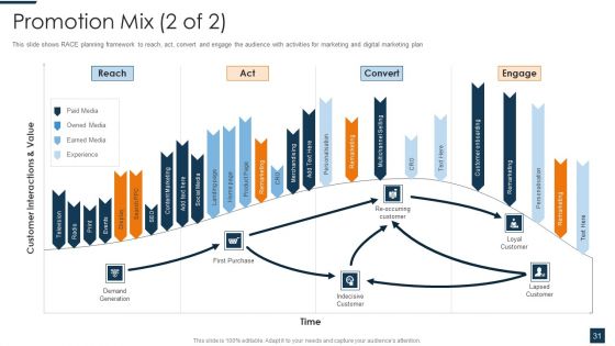 Go To Market Strategy For New Product Ppt PowerPoint Presentation Complete Deck With Slides