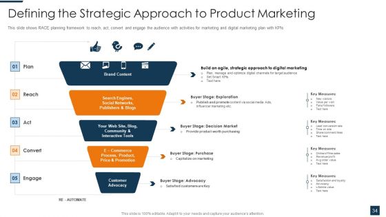 Go To Market Strategy For New Product Ppt PowerPoint Presentation Complete Deck With Slides