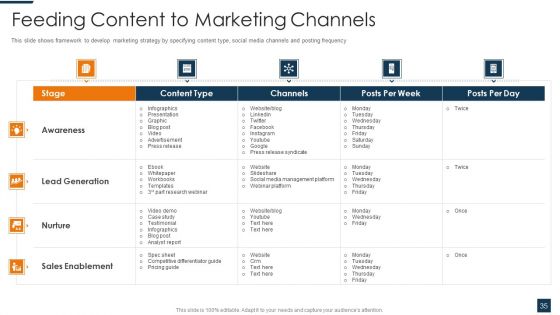 Go To Market Strategy For New Product Ppt PowerPoint Presentation Complete Deck With Slides