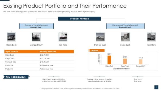 Go To Market Strategy For New Product Ppt PowerPoint Presentation Complete Deck With Slides