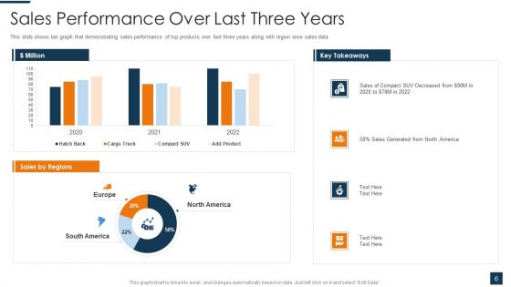 Go To Market Strategy For New Product Ppt PowerPoint Presentation Complete Deck With Slides