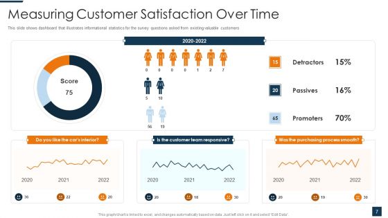 Go To Market Strategy For New Product Ppt PowerPoint Presentation Complete Deck With Slides