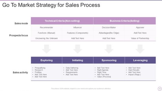 Go To Market Strategy Ppt PowerPoint Presentation Complete Deck With Slides