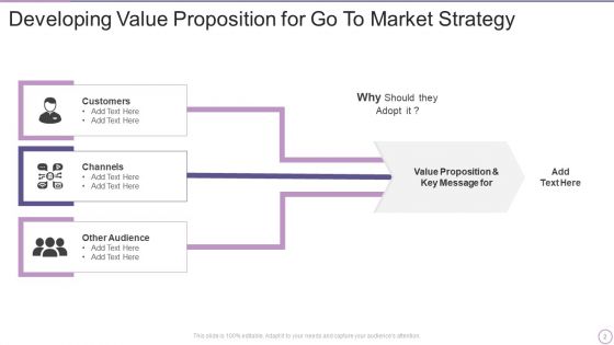 Go To Market Strategy Ppt PowerPoint Presentation Complete Deck With Slides