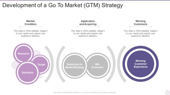 Go To Market Strategy Ppt PowerPoint Presentation Complete Deck With Slides