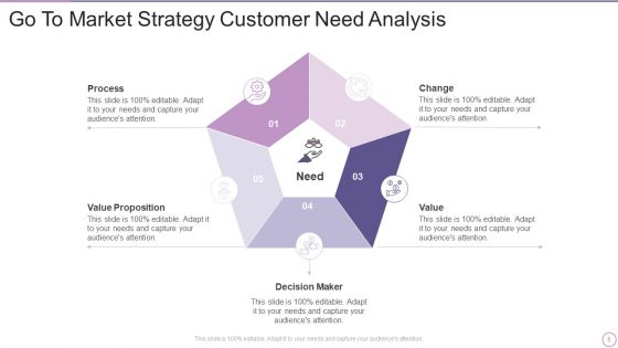 Go To Market Strategy Ppt PowerPoint Presentation Complete Deck With Slides