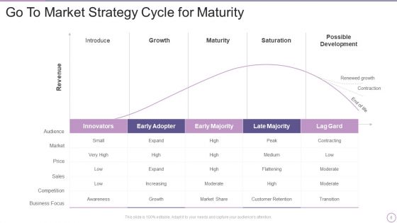Go To Market Strategy Ppt PowerPoint Presentation Complete Deck With Slides