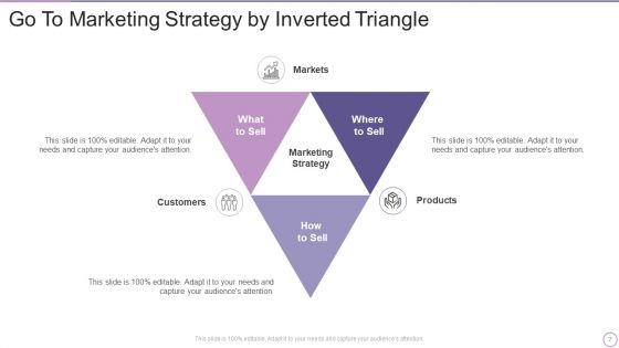 Go To Market Strategy Ppt PowerPoint Presentation Complete Deck With Slides