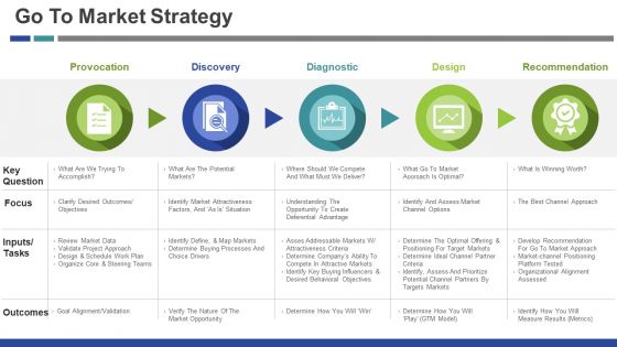 Go To Market Strategy Ppt PowerPoint Presentation Ideas Maker Go To Market Strategy Ppt PowerPoint Presentation Ideas Maker