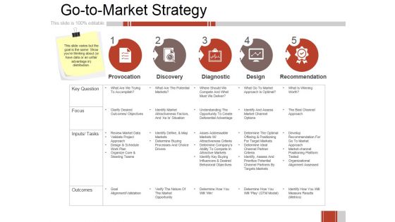 Go To Market Strategy Ppt PowerPoint Presentation Layouts Smartart Go To Market Strategy Ppt PowerPoint Presentation Layouts Smartart