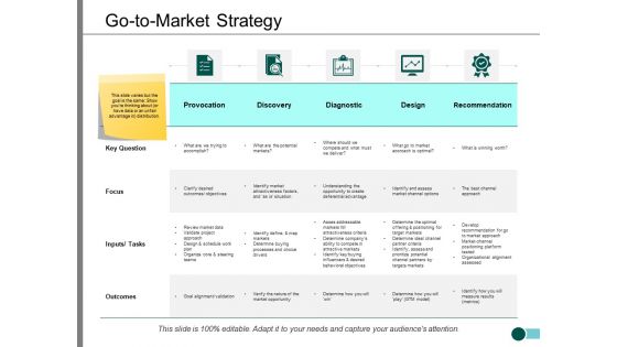 Go To Market Strategy Ppt PowerPoint Presentation Outline Template