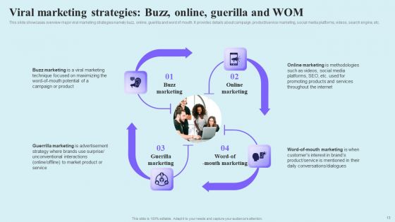 Go Viral Campaign Strategies To Increase Engagement Ppt PowerPoint Presentation Complete Deck With Slides