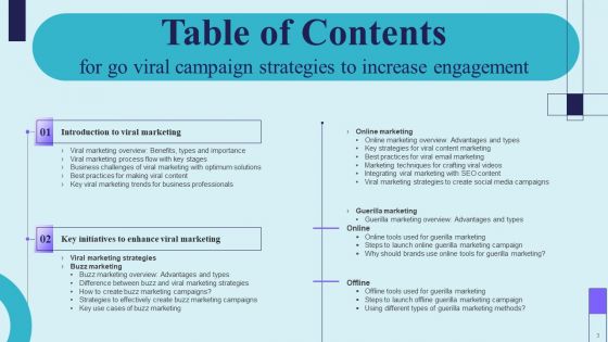 Go Viral Campaign Strategies To Increase Engagement Ppt PowerPoint Presentation Complete Deck With Slides