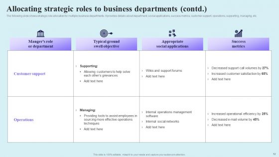 Go Viral Campaign Strategies To Increase Engagement Ppt PowerPoint Presentation Complete Deck With Slides