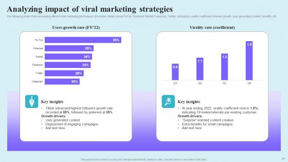 Go Viral Campaign Strategies To Increase Engagement Ppt PowerPoint Presentation Complete Deck With Slides
