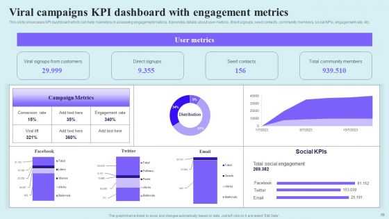 Go Viral Campaign Strategies To Increase Engagement Ppt PowerPoint Presentation Complete Deck With Slides