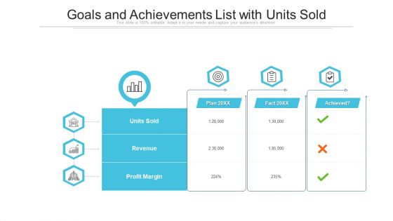 Goals And Achievements List With Units Sold Ppt Layouts Structure PDF