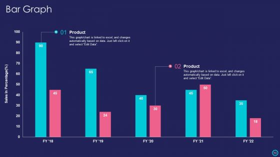 Goals And Expected Outcomes Ppt PowerPoint Presentation Complete Deck With Slides