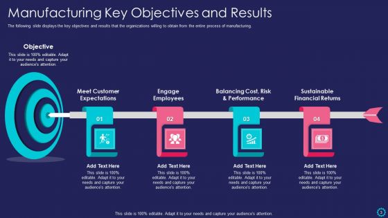 Goals And Expected Outcomes Ppt PowerPoint Presentation Complete Deck With Slides