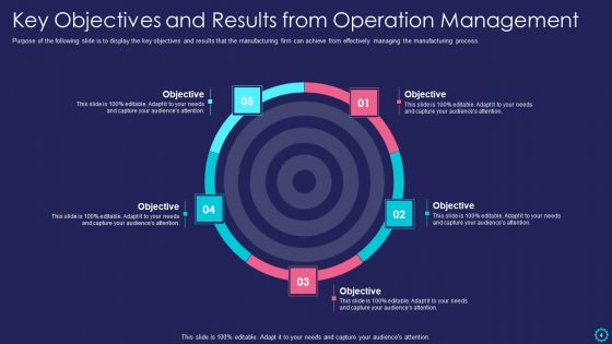 Goals And Expected Outcomes Ppt PowerPoint Presentation Complete Deck With Slides