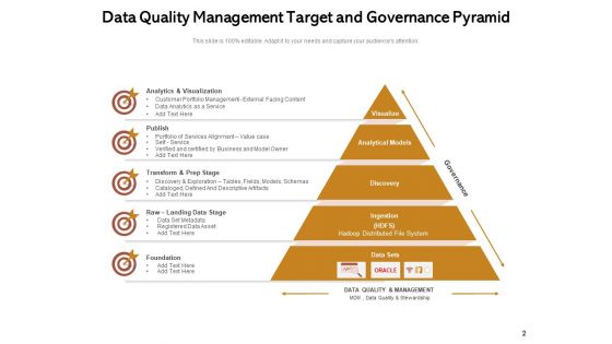 Goals And Pyramid Strategy Marketing Ppt PowerPoint Presentation Complete Deck