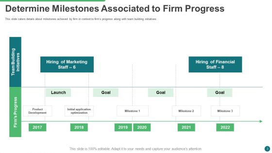 Goals PPT Pitch Deck Ppt PowerPoint Presentation Complete With Slides