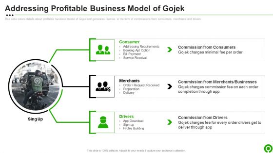 Gojek Investor Capital Financing Pitch Deck Addressing Profitable Business Model Of Gojek Pictures PDF