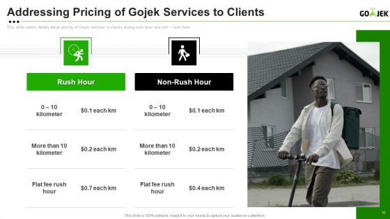 Gojek Investor Capital Financing Pitch Deck Ppt PowerPoint Presentation Complete Deck With Slides