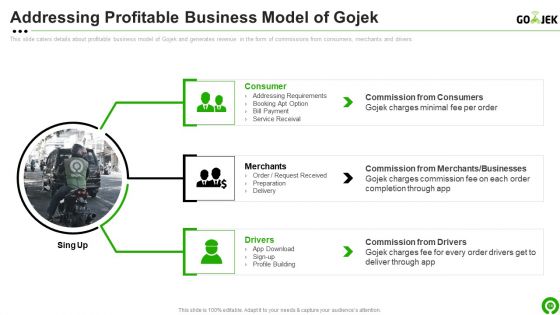 Gojek Investor Capital Financing Pitch Deck Ppt PowerPoint Presentation Complete Deck With Slides