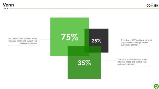 Gojek Investor Capital Financing Pitch Deck Ppt PowerPoint Presentation Complete Deck With Slides