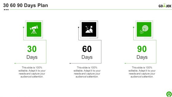 Gojek Investor Capital Financing Pitch Deck Ppt PowerPoint Presentation Complete Deck With Slides
