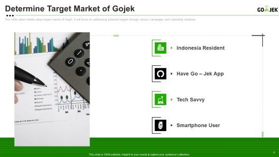 Gojek Investor Capital Financing Pitch Deck Ppt PowerPoint Presentation Complete Deck With Slides