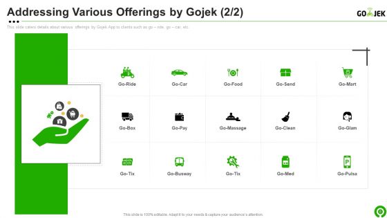 Gojek Investor Capital Financing Pitch Deck Ppt PowerPoint Presentation Complete Deck With Slides