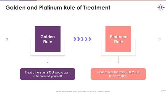 Golden And Platinum Rules For Inclusive Behavior Training Ppt